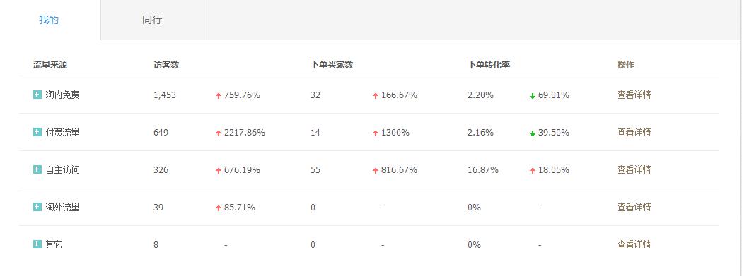 如何运营店铺无线端？