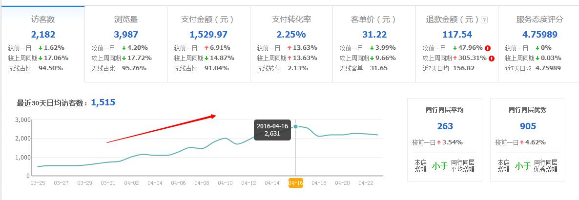 如何运营店铺无线端？