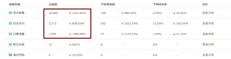 如何运营店铺无线端？