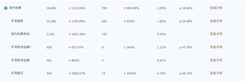 如何运营店铺无线端？