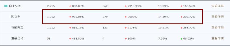 如何运营店铺无线端？